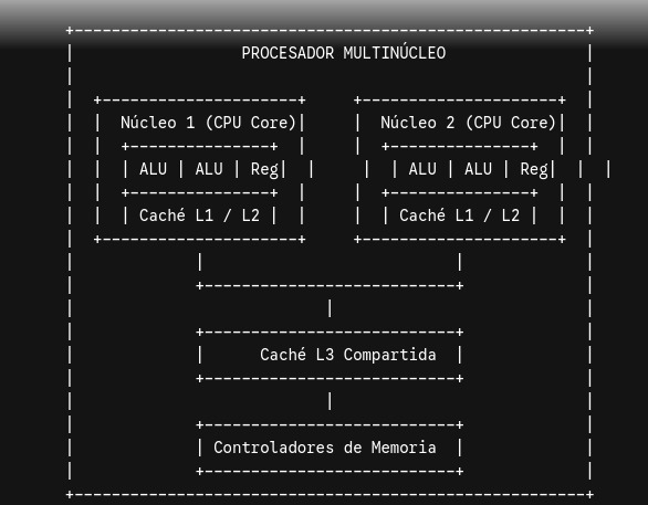 Programa ensamblador de ejemplo